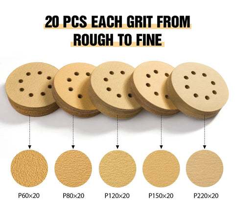 Pro Grade Five Inch Gold Sanding Discs Set 100 Pieces With 60 80 120 150 220 Grits For Orbital Sander Eight Hole Hook And Loop Backing Anti Clog Coating Heavy Duty And Non Slip Performance showing disc stack and grit texture