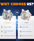 Comparison of TadAmark alternator vs. others, highlighting durability and stable output features for Ford V8 models.