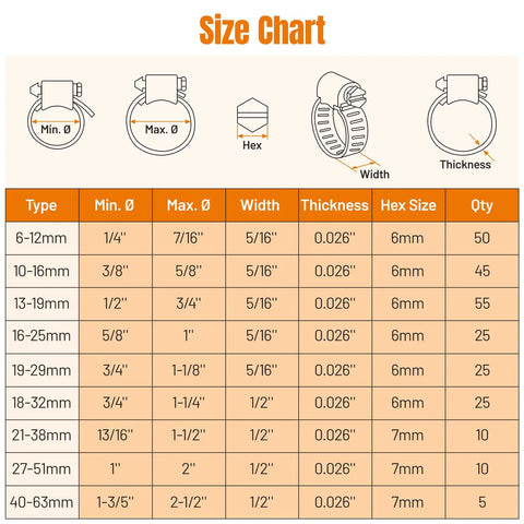 Size chart for 250 Piece Beefy Stainless Steel All In One Hose Clamp Kit From 1/4 Inch To 2.5 Inch (6-63mm) With Clamp Tool, 9 Sizes