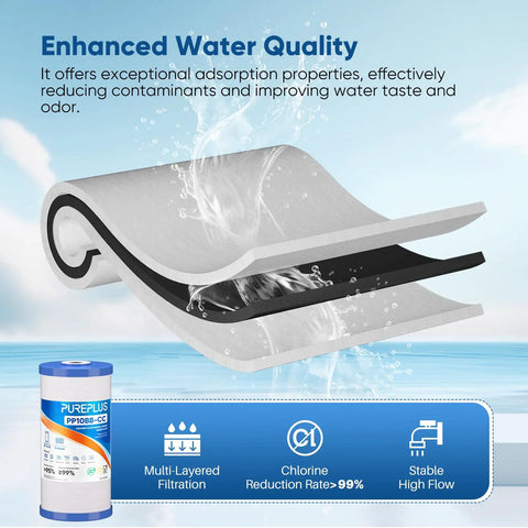 Illustration of multi-layered design for 5 Micron Whole House Sediment And Carbon Water Filter Replacement Cartridge 10x4.5 Inch