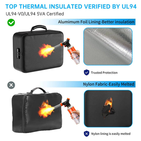 Go To Fireproof Document Bag With Lock 5200F Heat Resistant Safe Storage shown with fire resistance test.