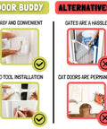 Adjustable Cat Door Latch and Stopper for Interior Hinged Doors shown on a door with easy installation benefits.