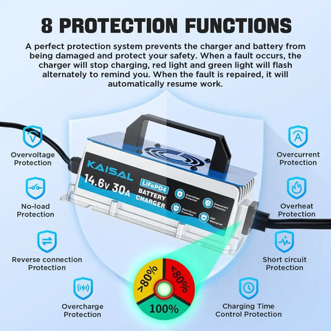 Heavy Duty 12V 30A LiFePO4 Battery Charger With 14.6V Output displayed with 8 protection functions graphic overlay.