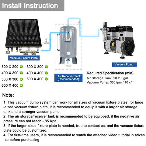 Installation diagram showing a vacuum fixture plate, air receiver tank, and vacuum pump for CNC machining setups.