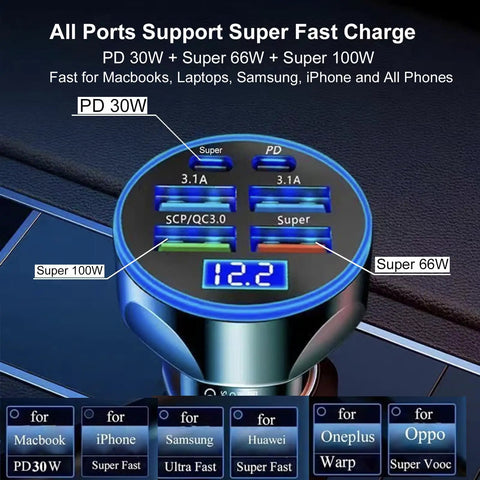 Heavy Duty Plug And Go Usb Car Charger With Live Voltage Tracker And Pd 30W Quick Charge Multiport Adapter showing power ports and voltage display.
