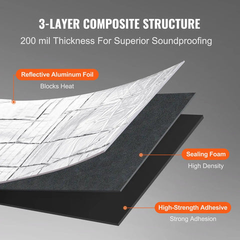 3-layer composite structure of 200 Mil Thick Soundproofing Mat Roll for Cars Trucks and Vans, showing aluminum foil and sealing foam.