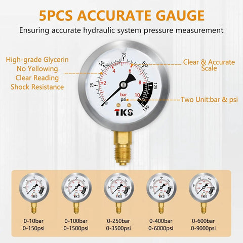Close-up of gauge from Rugged Beefed Up Hydraulic Pressure Test Kit With 600 Bar 8700 Psi 60 MPa Five Gauges
