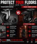 Comparison image of Heavy Duty 5 Inch Swivel Caster Wheels 4 Pack vs plastic casters, highlighting floor protection and noise reduction.