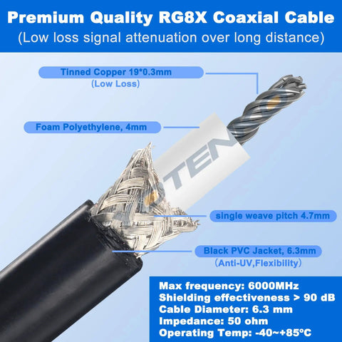Cross-section of RG8X Jumper Coax Cable 2 Ft 3 Pack showing layered design and materials with specifications visible.