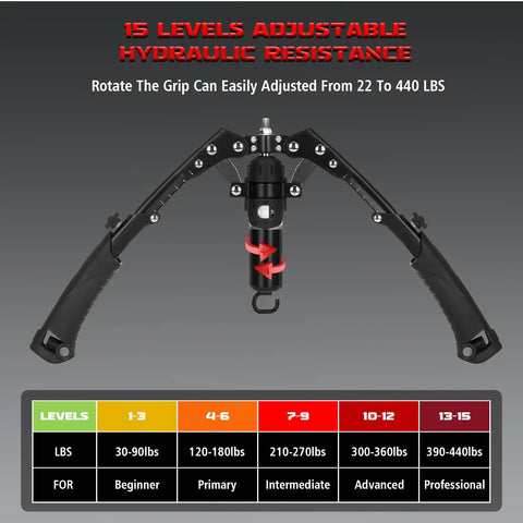 Ultra Tough Adjustable Hydraulic Twister Arm Trainer With Heavy Duty Ab Roller For Home Gym showing resistance settings up to 440 lbs.