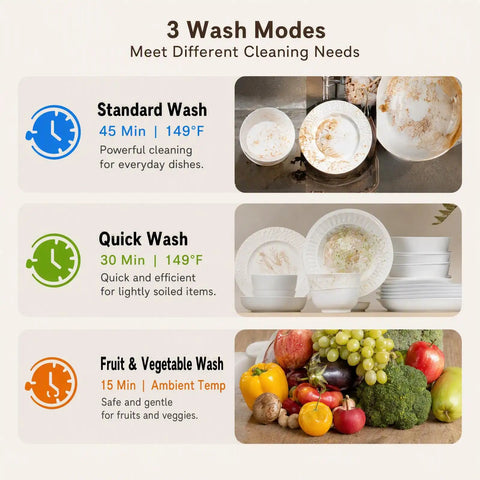 Image showing 3 wash modes for the Straight Up Portable Countertop Dishwasher With Built In Reservoir And 360 Degree Rotary Spray.
