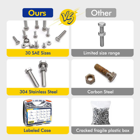 798 Piece Stainless Steel Hex Bolts And Nuts Assortment Kit With Flat And Lock Washers Includes 1/4 20, 5/16 18, 3/8 16, 1/2 13 Bolts And Nuts In Lengths From 1/2 Inch To 2 1/2 Inches Heavy Duty Pro Grade Hardware Set For Home And Garage Projects. comparison showing 30 SAE sizes, 304 stainless steel, and labeled case