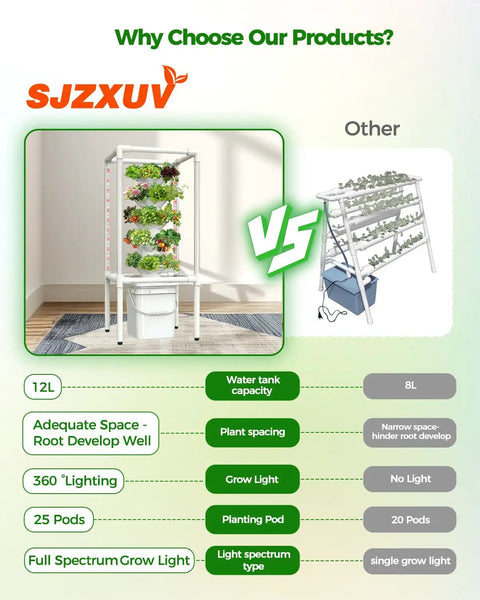 Comparison of Hydroponic Tower Garden System With Full Spectrum Grow Lights and alternative setup in indoor setting.