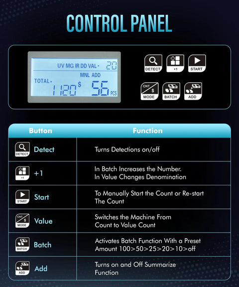 Control panel of High Speed Money Counter Hits 1000 Bills Per Minute With UV MG IR DD Counterfeit Detection Large LCD Display