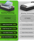 Comparison of stacking vs winding technology in Beefy 5S 18.5V 1550mAh 100C LiPo Battery With XT60 Connector.