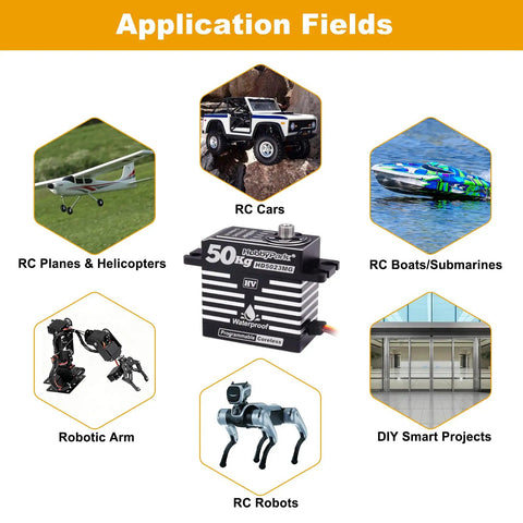 Diagram showing application fields of Waterproof Rc Servo With 50kg Torque Coreless Motor including RC cars, planes, boats, robots.