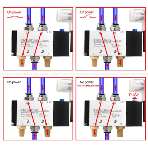 4V210-08 AC220V Pneumatic Solenoid Valve 5 Way 2 Position PT1/4 operation diagram with base and fittings, industrial use