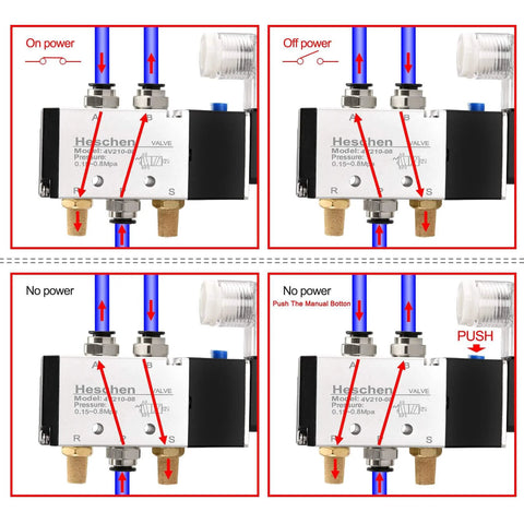 Industrial 6 Port 5/2 Way Pneumatic Solenoid Valve With 24V DC Coil in operation mode illustrations