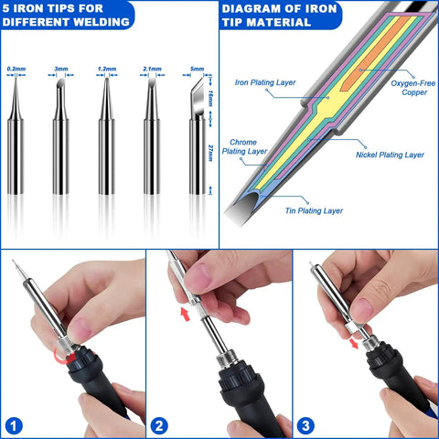 Diagram of iron tip material and five tips from 60W Pro Grade Soldering Gun Kit With 9 In 1 System for electronics repair