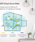Diagram of Deco S4 Mesh WiFi System Three Pack AC1900 Whole Home Coverage Up To 5500 Sq Ft Replaces Router And Extender With Gigabit Ports