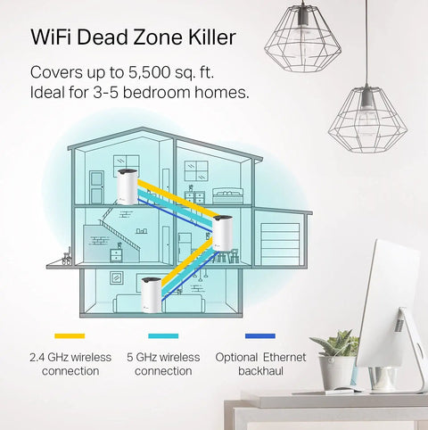 Diagram of Deco S4 Mesh WiFi System Three Pack AC1900 Whole Home Coverage Up To 5500 Sq Ft Replaces Router And Extender With Gigabit Ports