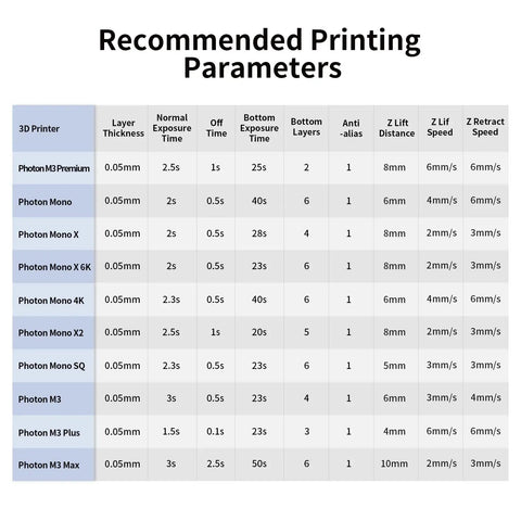 Top Shelf Grey 3D Printer Resin With No Sweat Fast Cure Formula For Crack Proof 4K And 8K Lcd Dlp Sla Printers High Detail Miniature Prototypes One Kilogram Bottle