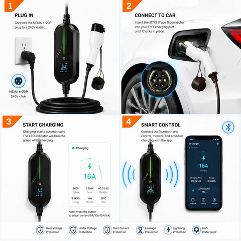 Plug And Play Road Ready Portable Level 2 EV Charger 3.5 Kw 16 Amp Nema 6-20P 240 Volt With 26 Ft J1772 Cable Smart App Control Ip55 Weather Shield For Quick Daily Boosts showing steps to plug in, connect, start charging, and use smart app.