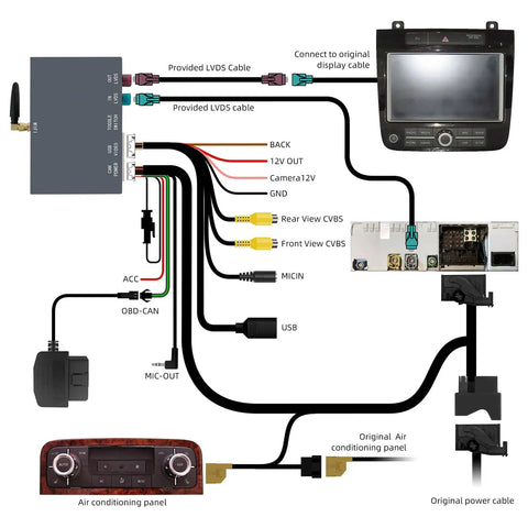 Diagram of VW Touareg Wireless CarPlay Android Auto Adapter Upgrade Kit With 2.4G 5.8G WiFi Bluetooth 5.0 MirrorLink Siri GPS CarPlay Retrofit For 2011 2012 2013 2014 2015 2016 2017 showing connections