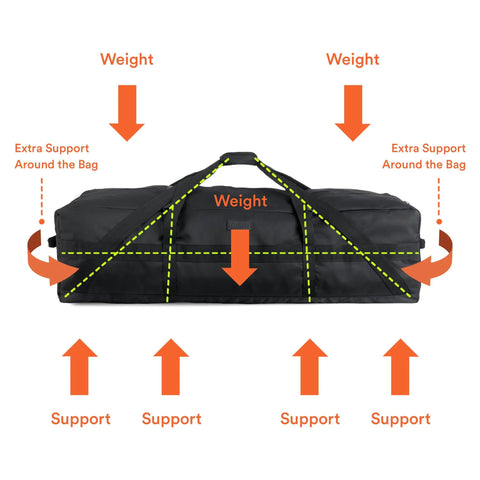 106L Beast Mode Heavy Duty Extra Large Duffle Bag With Upgraded Zipper Water Resistant Travel Gear support system diagram