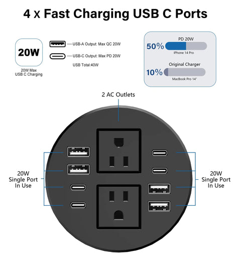 Sleek 3.15 Inch Desktop Power Grommet Featuring Two AC Outlets And Eight Fast Charge USB Ports To Ditch Cord Chaos And Keep Your Workstation Snazzy Smooth And Totally Zero Hassle with detailed labeling.