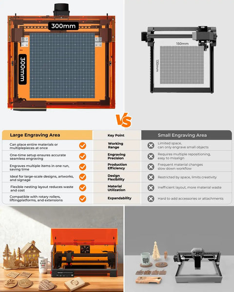 High Power 20W Laser Cutter And Engraver With 300x300mm Bed Delivers Deep Cuts And Crisp Engraving On Wood Metal Glass Leather And Acrylic For DIYers And Makers Class 1 Safe Output with comparison, features, and examples of work on wood.
