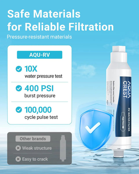 Image detailing the Inline RV Hose Water Filter For Campers And Garden Use, NSF Certified, showing durability and pressure tests.