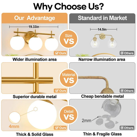 Comparison of Next Level Three Light Bathroom Vanity Lights In Brushed Gold Finish With Milky White Glass Globe Shades.