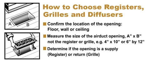 Diagram explaining how to choose registers, grilles, and diffusers, including size measurement and location confirmation steps.