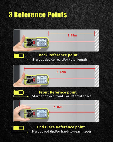 165ft Digital Laser Distance Meter With Dual Bubble Levels And Backlit 2 Inch LCD, High Precision Measuring Tool For Area, Volume And Pythagoras, Quiet Mute Mode, Battery Included, No-Fuss Readouts For Quick Layouts. 3 reference points shown