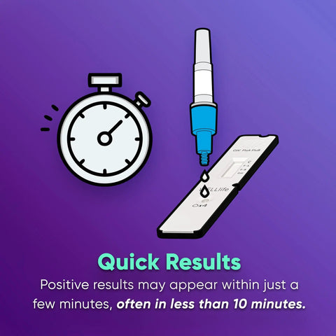 3 In 1 Covid Flu At Home Test Kit With 10 Minute Results For Covid Flu A And Flu B FDA 510K Cleared Five Test Pack Easy To Use No Discomfort For Daily Home Testing With Fast Clear Readouts, stopwatch illustration, and test device