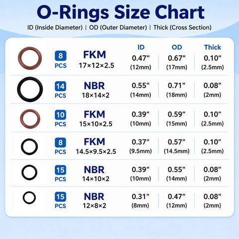 Size chart for 90 Piece Rubber Garden Hose Washer Kit With 8 Universal Sizes For One Quarter Inch And Three Eighth Inch Quick