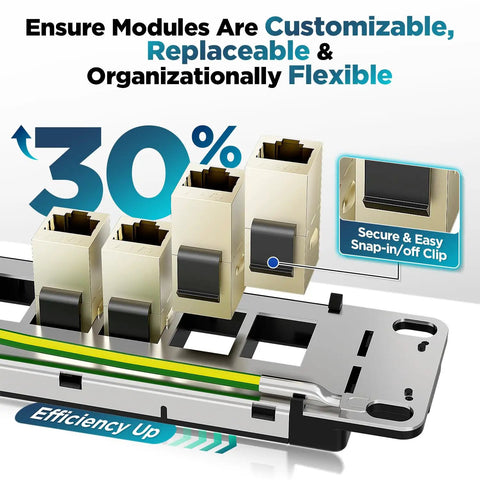 Close-up of customizable 24 Port 1U Shielded Cat7 Patch Panel with 10G Inline Coupler modules, featuring secure snap-in clip.