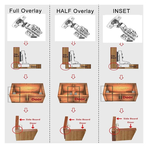 Diagram showing stainless steel cabinet door hinges with hydraulic damper soft close quiet wardrobe concealed with screws half overlay.
