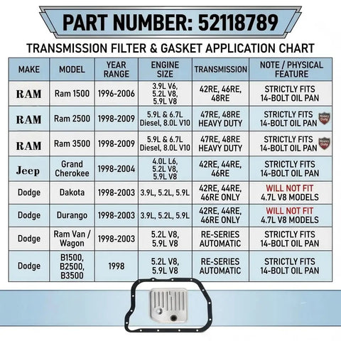 Drop-In Transmission Filter Kit For 14-Bolt RE Auto Transmissions, Includes Internal Pan Filter, Outer Perimeter Seal Gasket, And All-In-One Maintenance Components For Jeep And Dodge Compatibility. Transmission filter and gasket chart with 14-bolt pan filter and seal gasket
