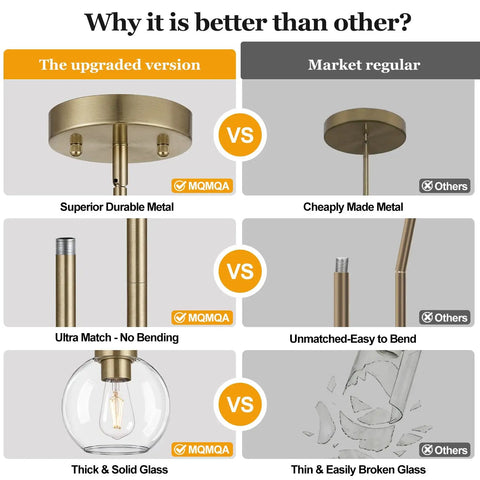 Comparison of MQMQA 2 Pack Globe Pendant Lights, Mid Century Brass Pendant Light Fixtures versus regular market versions.