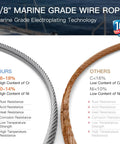 Comparison of Marine Grade Stainless Steel Cable One Eighth Inch For Deck Railing, Aircraft Style Wire Rope, Seven By Seven Strand Core, Six Hundred Feet With Cutter Included, Rust Resistant, Wear Proof, Outdoor Ready, Built To Last In Any Weather.