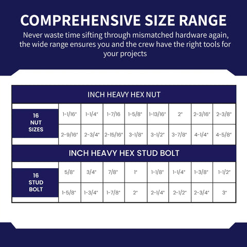 Heavy Duty 10 Pack Hex Nut Gauge Set, Metric And Inch Bolt Sizer Kit For Real Hardware, Built Tough For The Crew, Jobsite Ready Fastener Checkers With Smooth Handles And Label Areas