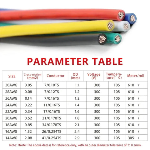 Parameter table displaying various sizes and specifications of 14 Awg Tinned Copper Electronic Wire 20 Meter Led Extension Cable.