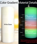 Color gradient details of Glow In The Dark Gradient Rainbow 1.75mm PLA Filament For 3D Printing 0.25kg Small Spool
