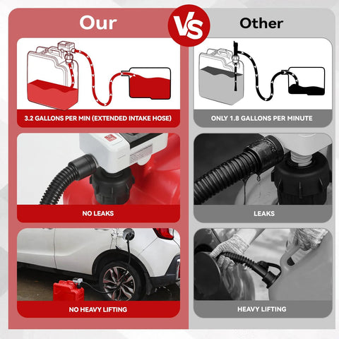 Comparison of battery powered fuel transfer pump with auto stop vs other, showing leak prevention and no heavy lifting features.