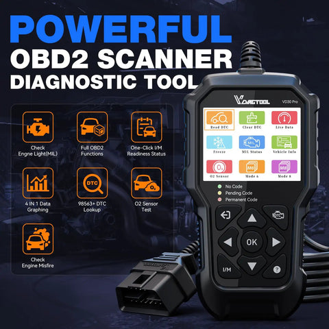 Pro OBD2 Car Code Reader And Diagnostic Scanner with display showing features for cars and trucks.