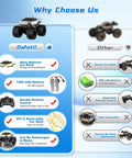 Comparison chart highlighting features of Remote Control Amphibious Monster Truck 1:18 Scale For Boys And Girls vs. other models