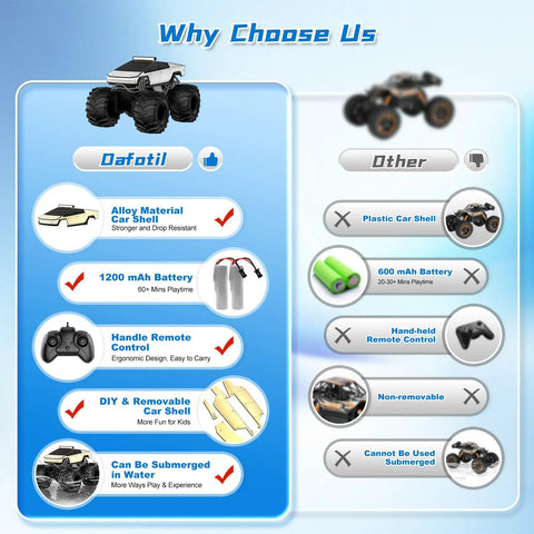 Comparison chart highlighting features of Remote Control Amphibious Monster Truck 1:18 Scale For Boys And Girls vs. other models