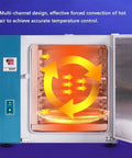 Top Shelf Laboratory Vacuum Drying Oven With 16L Or 43L Capacity Digital Controller showing multi-channel design for heat control.